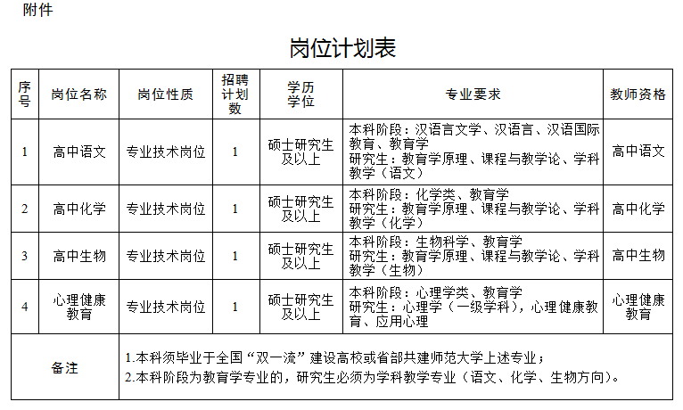 招聘岗位