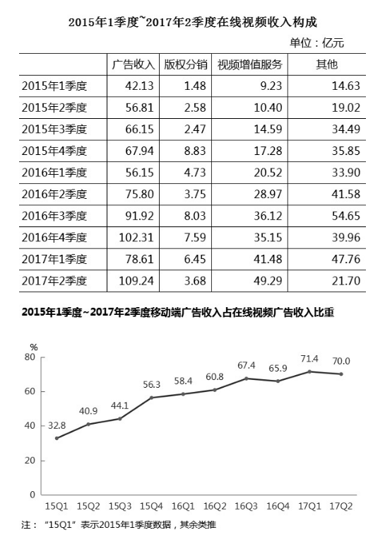 招聘题目