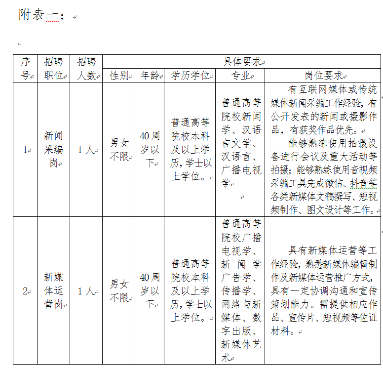 招聘岗位