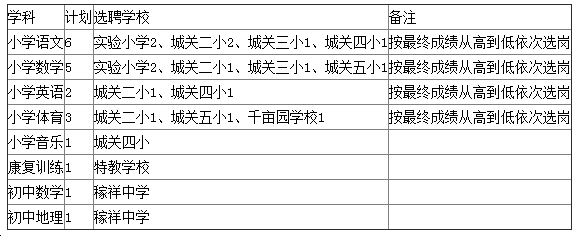 选聘学校