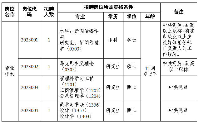 招聘岗位