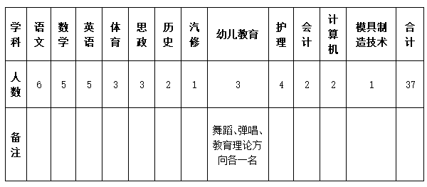 招聘岗位