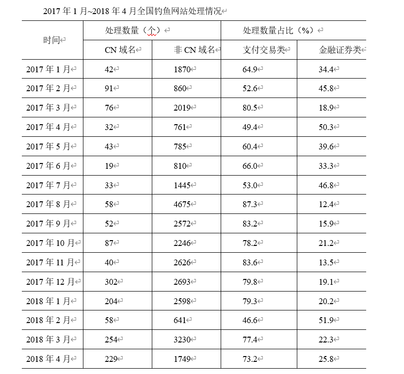 资料