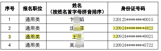 射阳农村商业银行2023 年度春季校园招聘拟录用人员(递补)公示