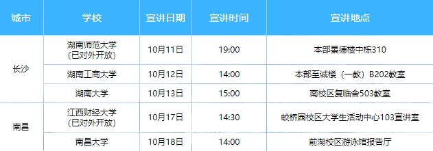流程