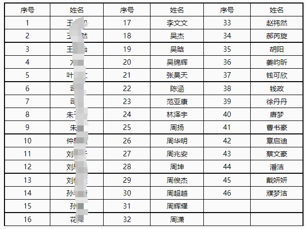 入围名单