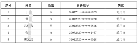 高淳农商银行2024年度校园招聘拟录用人员公示(第二批次)