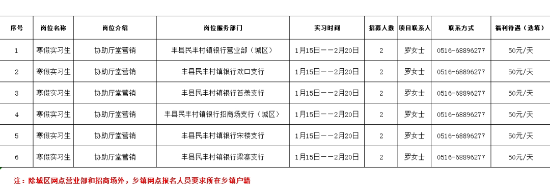 招聘岗位