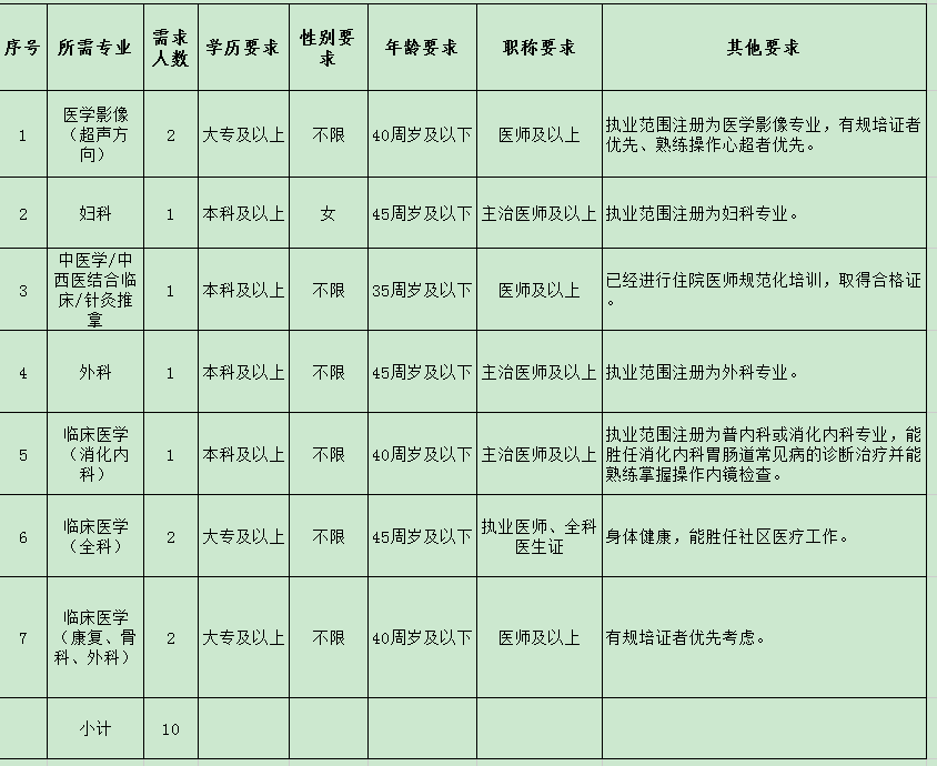 招聘岗位