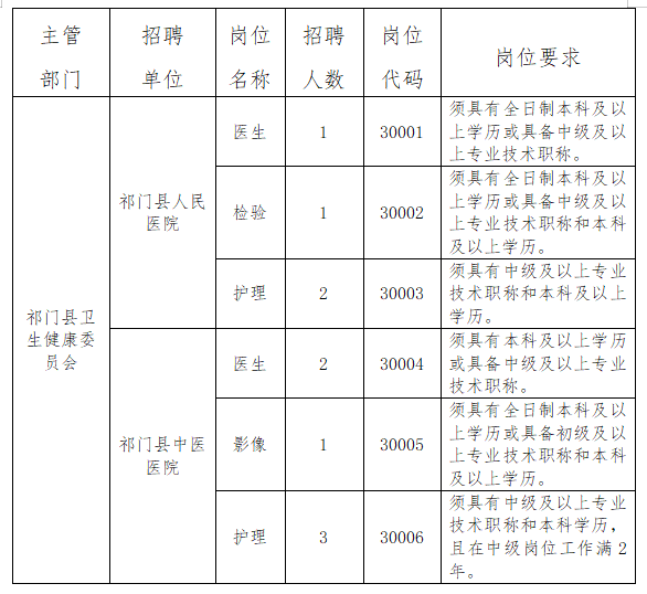 招聘岗位