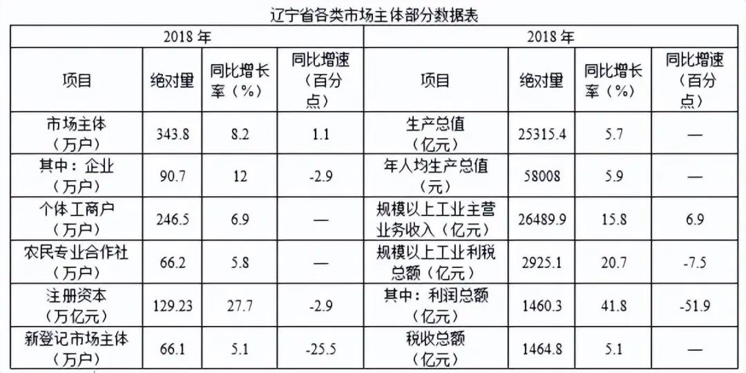 2024年安徽农商行校园招聘资料分析练习题（2）