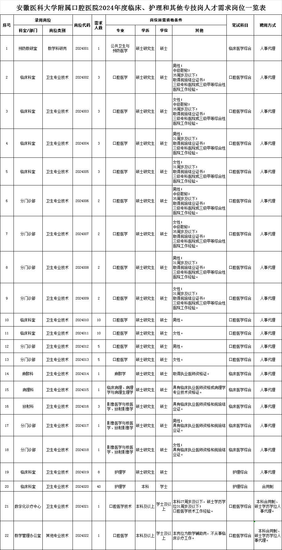 医科大学