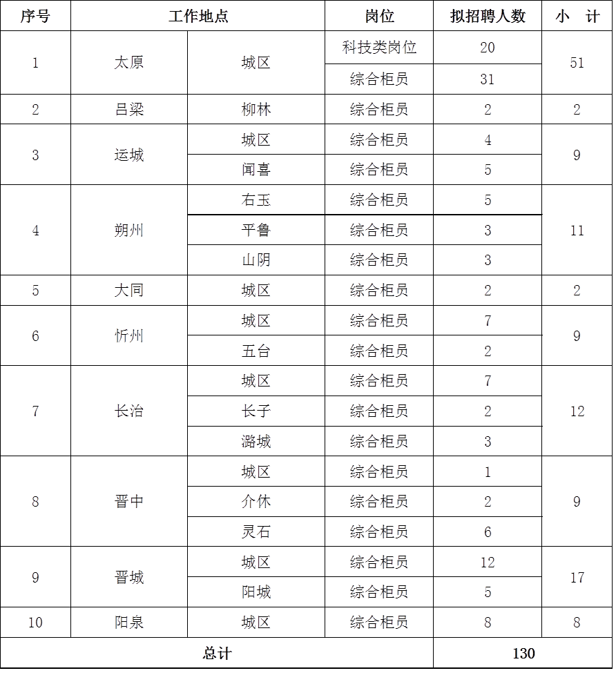 2024年晋商银行校园招聘公告