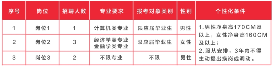 2024年湘潭农村商业银行校园招聘员工公告