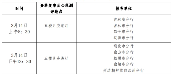 2024年中国人民银行吉林省分支机构考试录用公务员面试公告