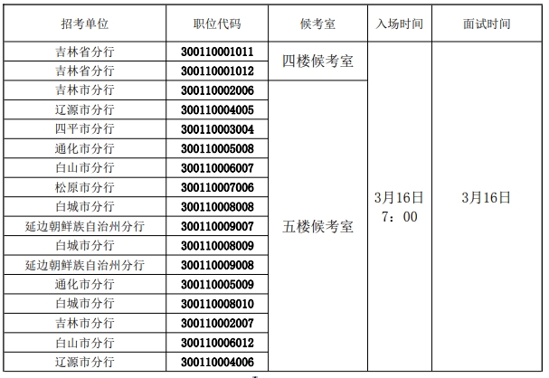 2024年中国人民银行吉林省分支机构考试录用公务员面试公告1