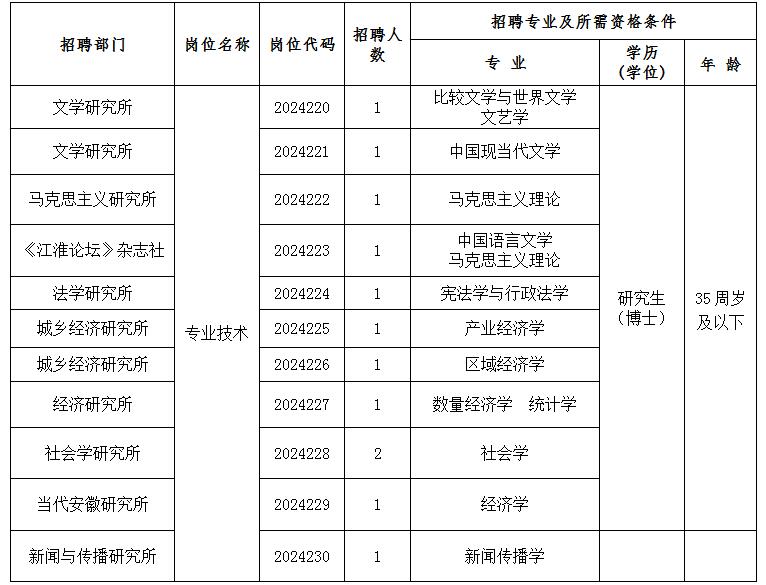 招聘岗位