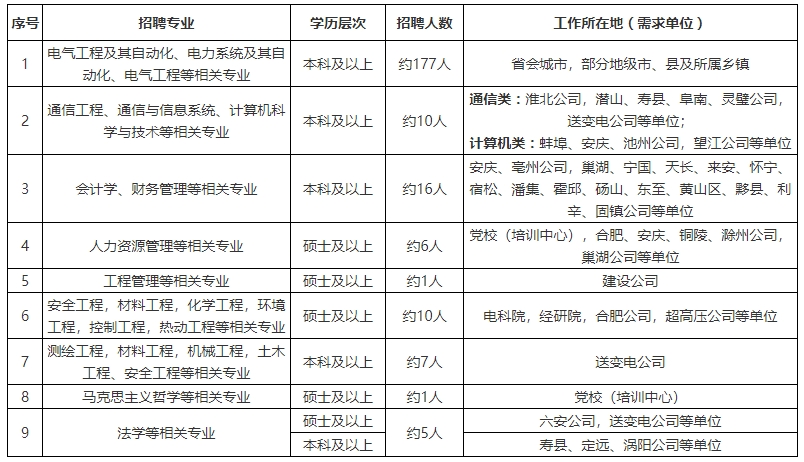 2024安徽事业单位备考群:271330749 公务员二维码