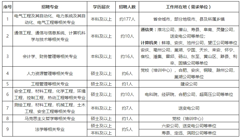 2024安徽事业单位备考群：271330749  公务员二维码