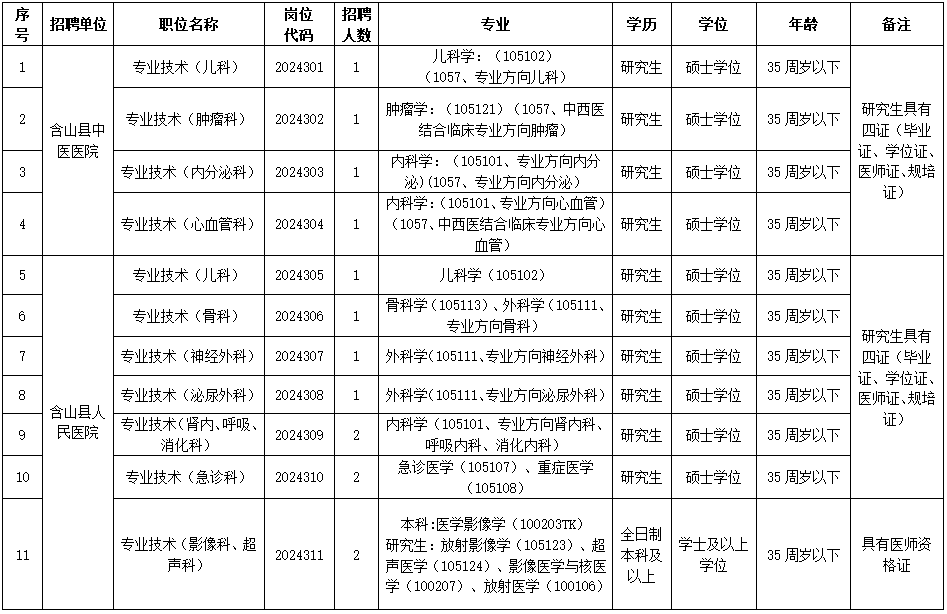 2024安徽事业单位