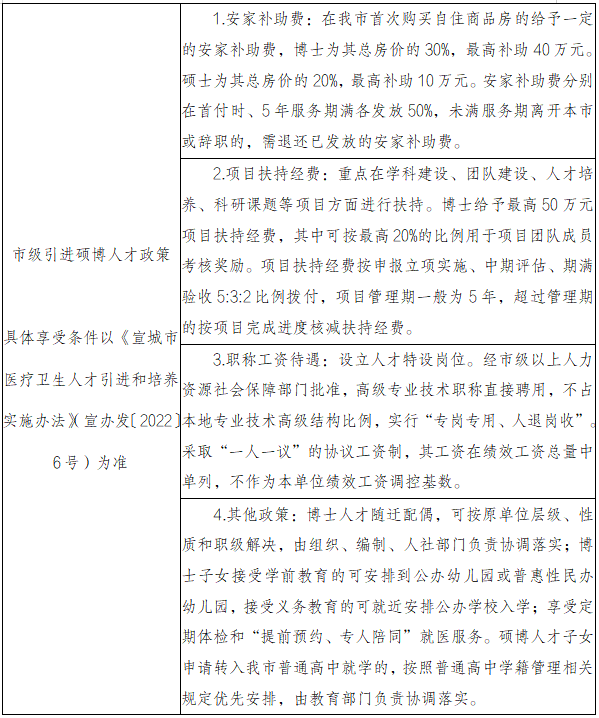 2024年宣城市人民医院 (皖南医学院附属宣城医院)第二批次招聘公告