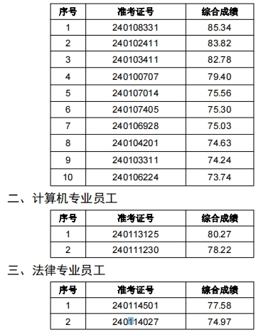 2024年肥西农商银行社会招聘拟录用人员公示