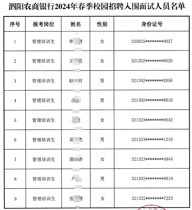 2024年泗阳农商银行春季校园招聘入围面试人员公示