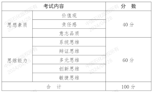 2024年中国石化春季招聘统一初选考试公告