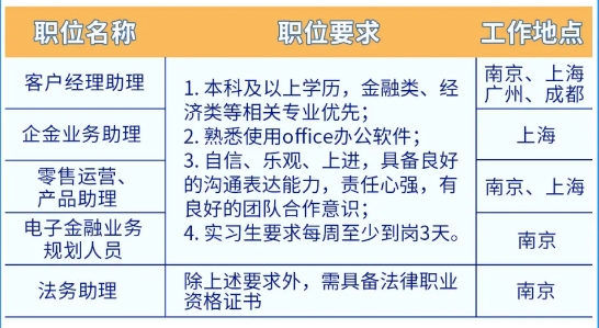 2024年永丰银行(中国)春季校园招聘及实习生招聘正式启动!