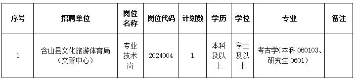 含山县文化旅游体育局2024年引进紧缺专业人才岗位计划表