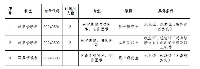 2024年安徽理工大学第一附属医院紧缺岗位(第二批)招聘公告