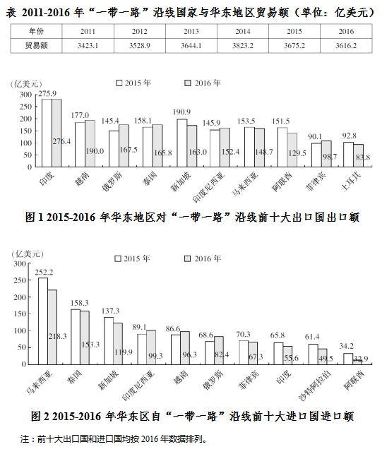 2025安徽农商行校园招聘资料分析练习题(5)