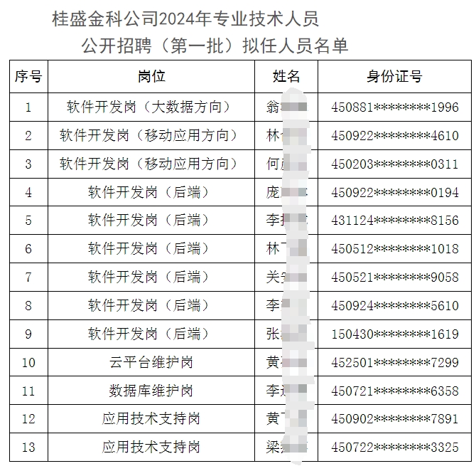 2024年广西桂盛金融信息科技招聘任职前公示(2024)2号