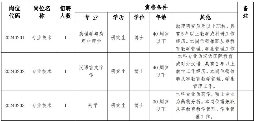 2024年安徽医学高等专科学校人才招聘公告(第二批)