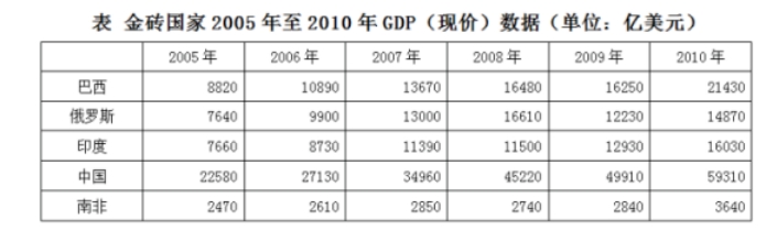 2025安徽农商行校园招聘资料分析练习题(10)