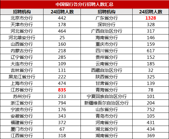 关于2025年中国银行秋季校园招聘条件，你知道这些吗