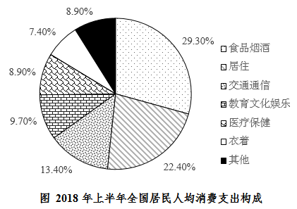 2025安徽农商行校园招聘资料分析练习题(13)