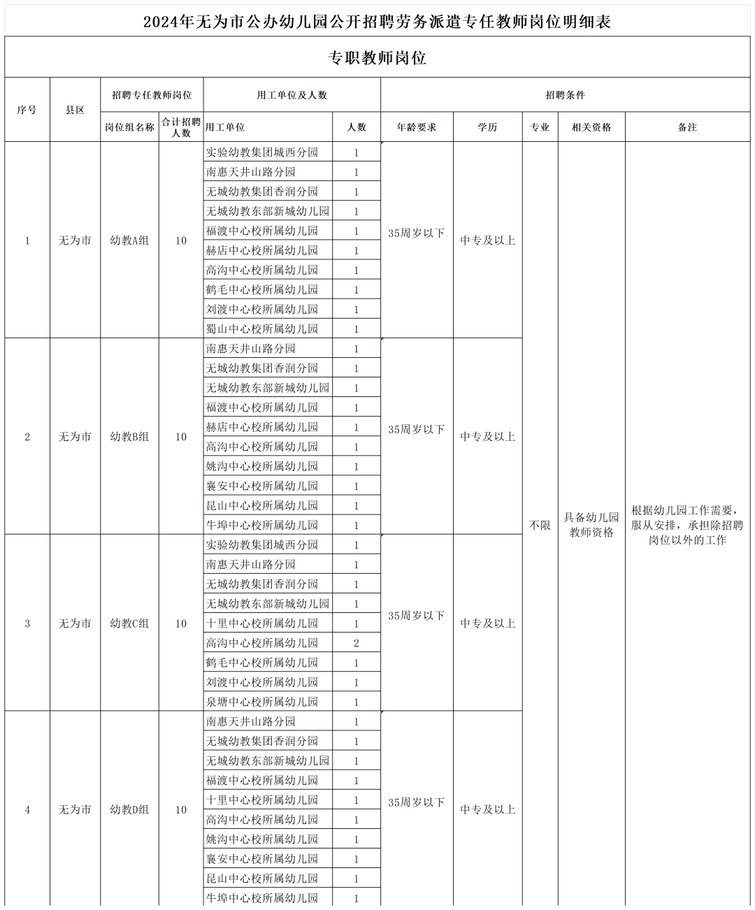 2024年无为市公办幼儿园招聘劳务派遣专任教师公告