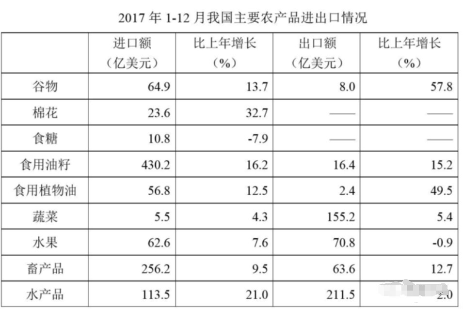 2025安徽农商行校园招聘资料分析练习题(24)