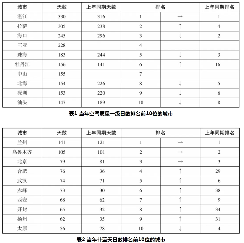 2025安徽农商行校园招聘资料分析练习题(25)