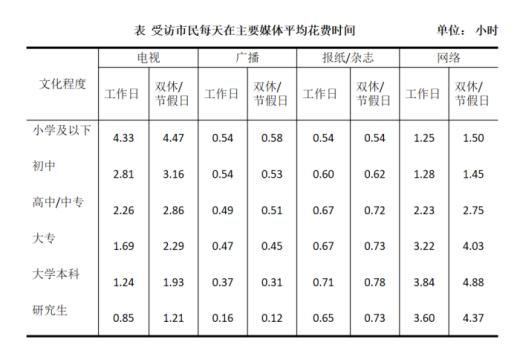 2025安徽农商行校园招聘资料分析练习题(27)