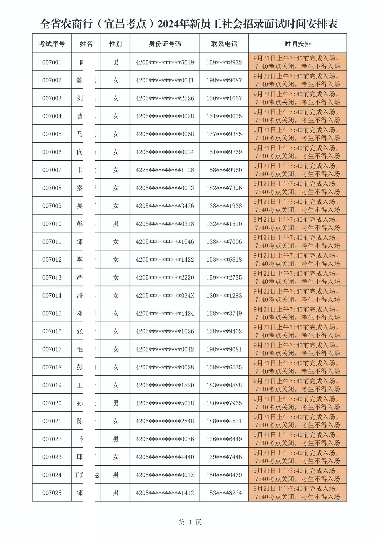 全省农商行(宜昌考点)2024年新员工社会招录面试时间安排表