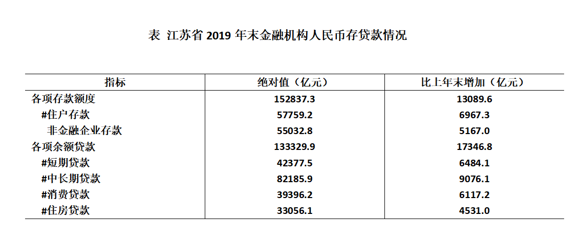 2025安徽农商行校园招聘资料分析练习题(30)