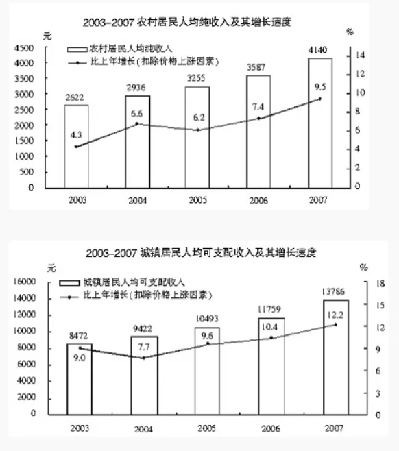 2025安徽农商行校园招聘资料分析练习题(33)