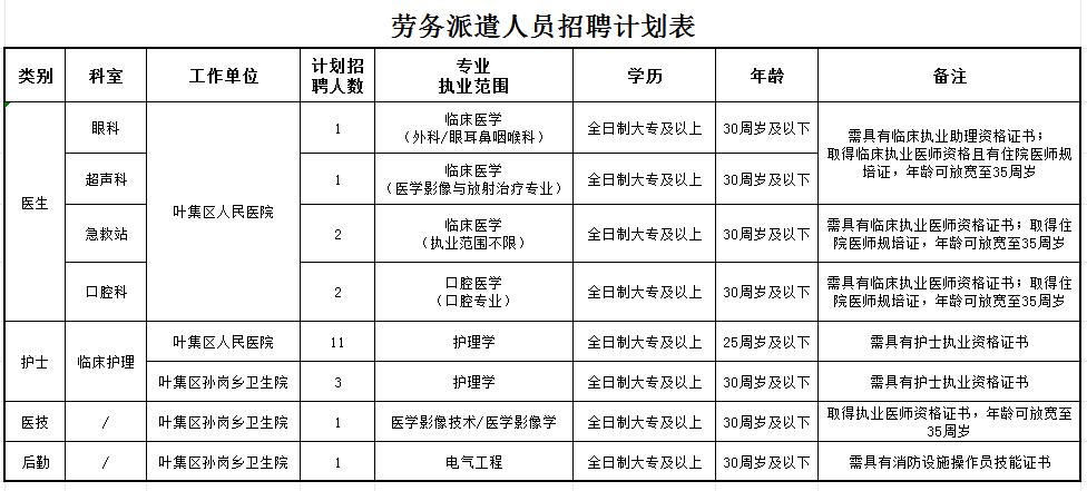 2024年六安市叶集区人民医院（市六院）劳务派遣工作人员招聘公告