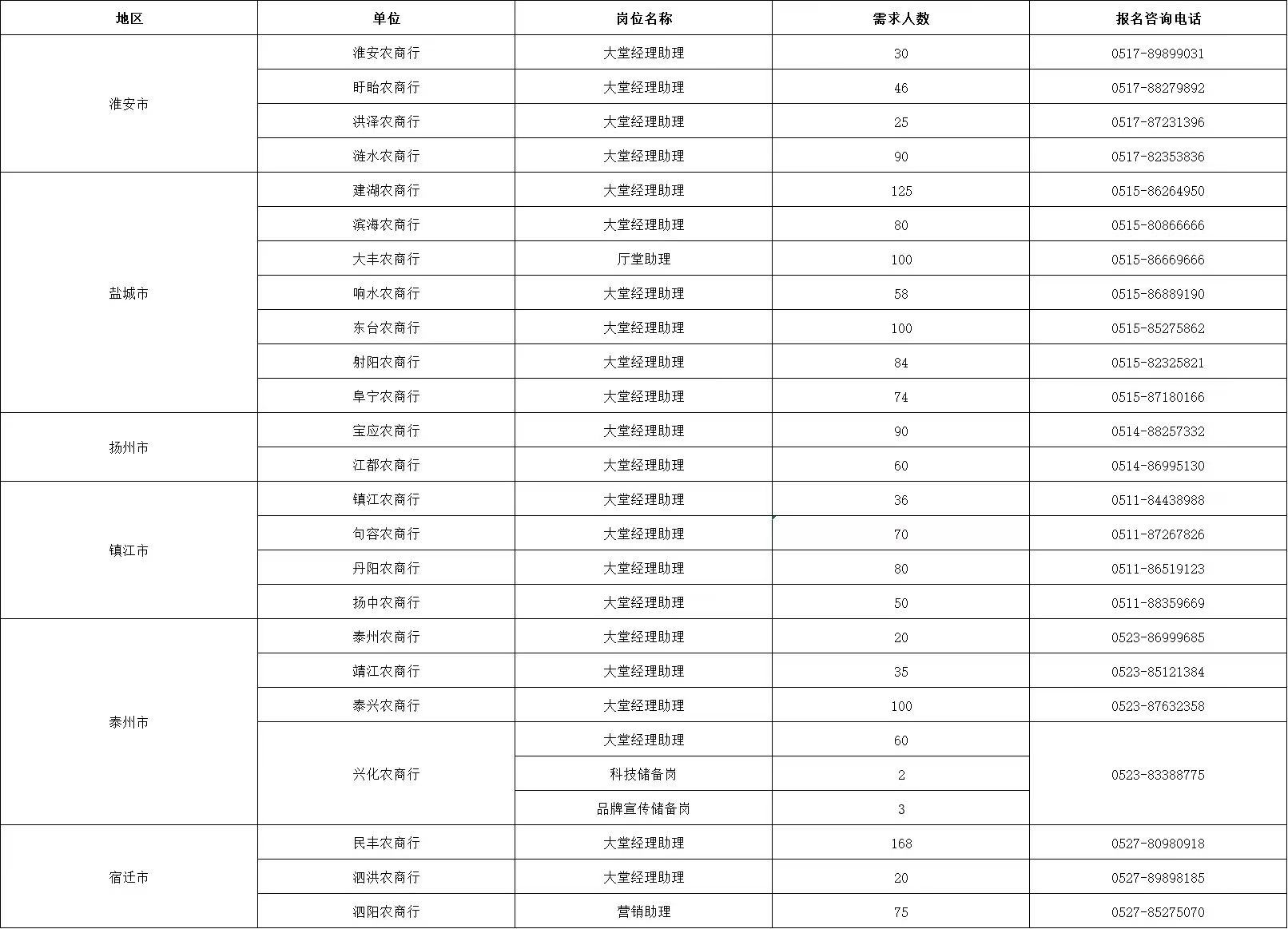 岗位
