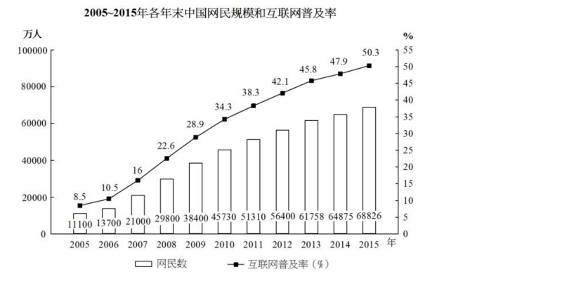 2025安徽农商行校园招聘资料分析练习题(39)