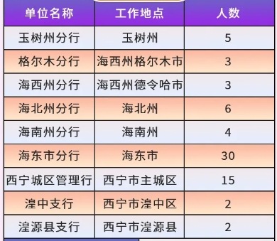 社会招聘