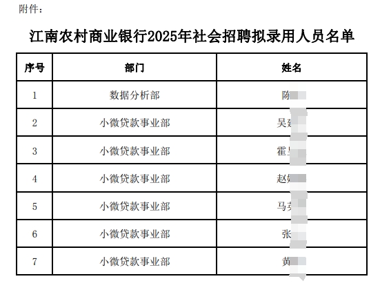 名单