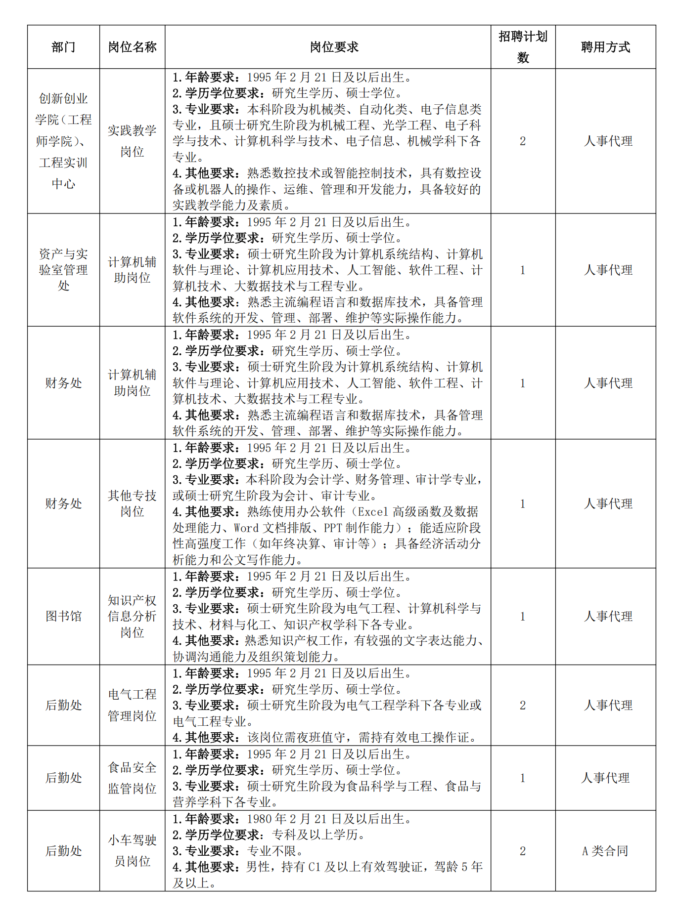 2025年安徽工业大学教学及教辅等岗位招聘公告